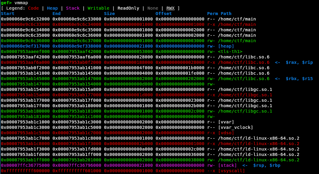 Memory layout shown with GDB (`vmmap`) --- GC heap is distinct and
predictably offset from libc